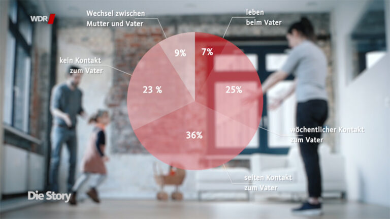 ARD Sendung „Kampf ums Kind: Trennung und ihre Folgen“