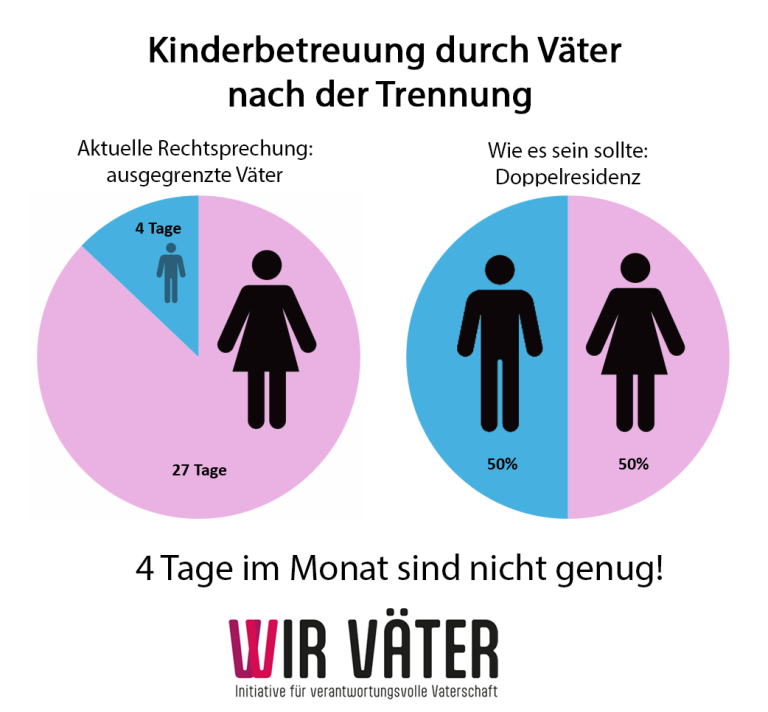 VKZE (Vater-Kind-Zeit-Ende)-Tag am 17. Februar 2025: „4 Tage pro Monat sind nicht genug!“